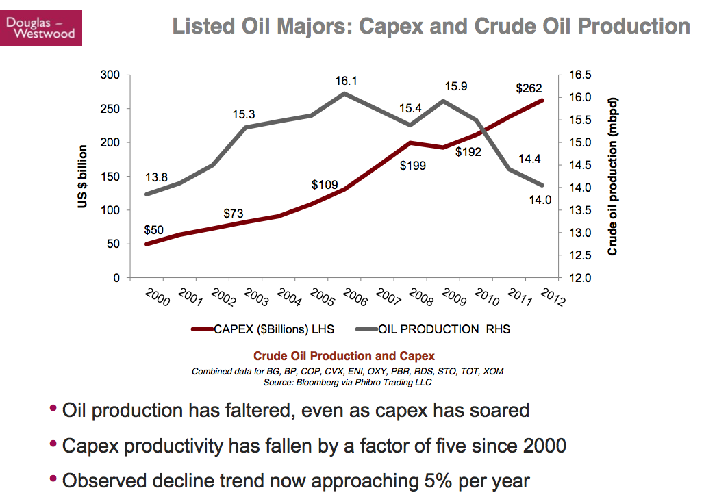 Oil Fracking Companies That Make Good Investment Sense from Article