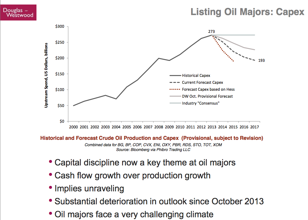 Oil Fracking Companies That Make Good Investment Sense from Article