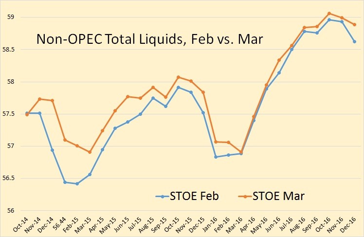 Oil Prices Have You Confused Here s a Peek Behind The Crazy Oil Market