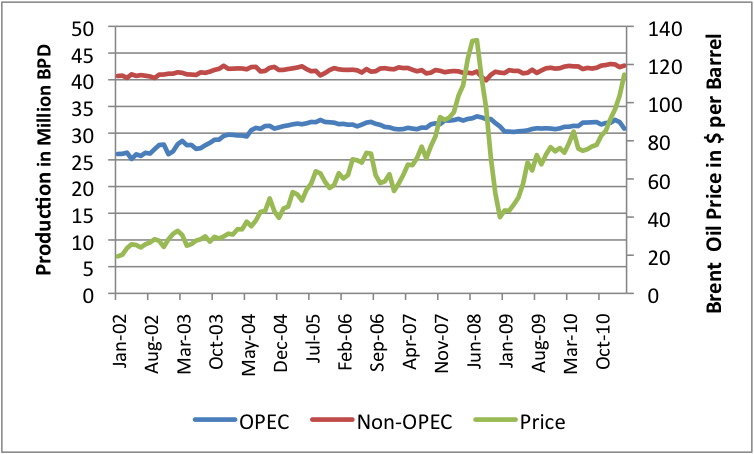 Oil Prices Have You Confused Here s a Peek Behind The Crazy Oil Market