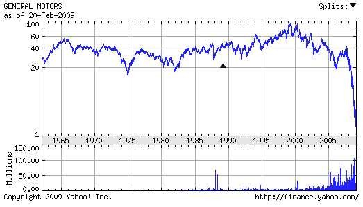 Old GM Bondholders Getting Shares in New GM May Depress Price Bloomberg Business