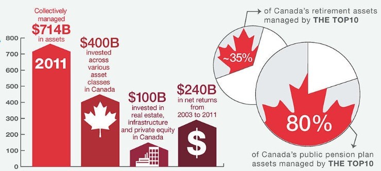 OMERS Investments – Investment Groups