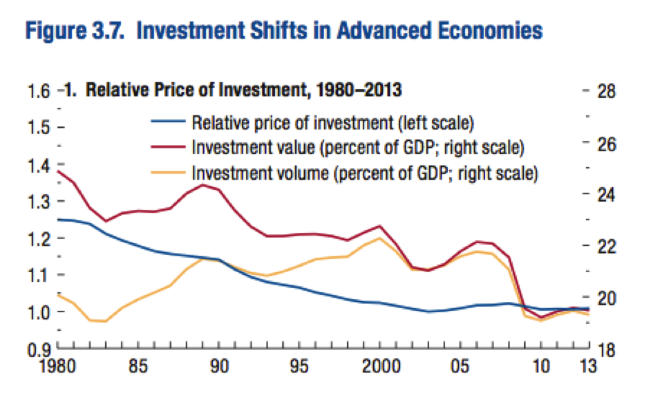 On the Relationship Betweem the Market Risk Premium and the RiskFree Interest Rate