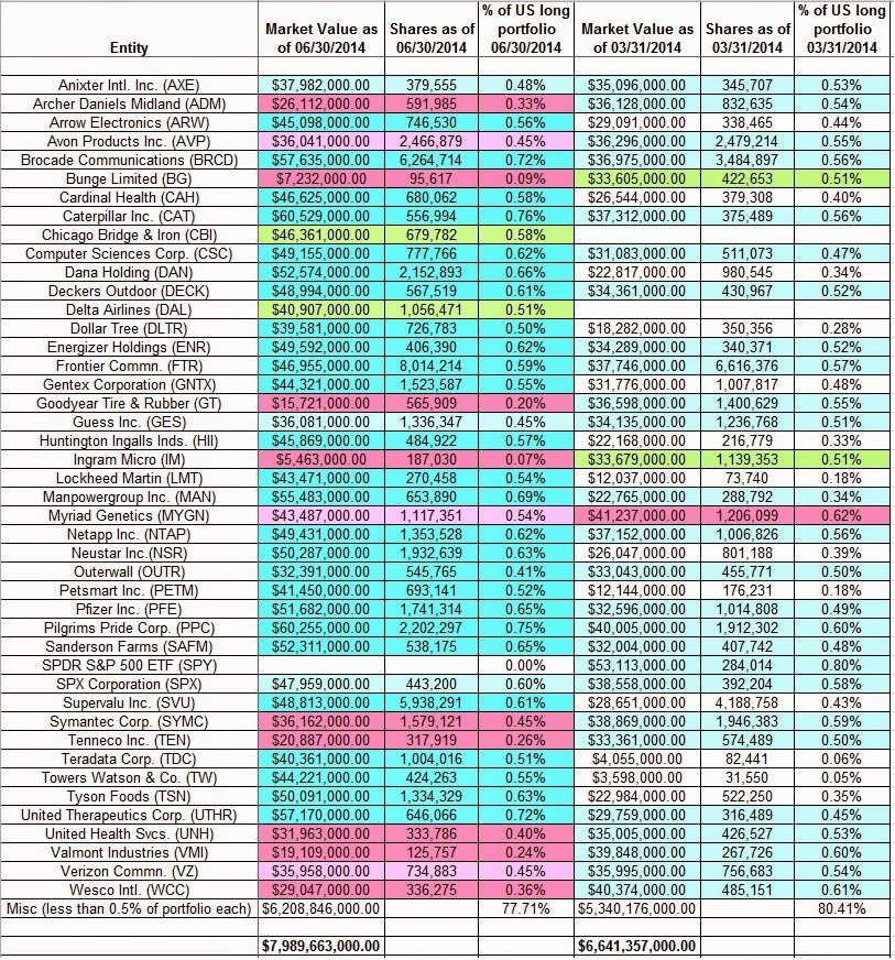 One Family s Blog Triple Leveraged ETFs An Introduction