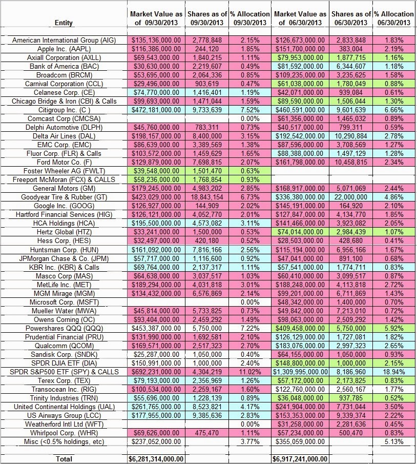 One Family s Blog Triple Leveraged ETFs An Introduction