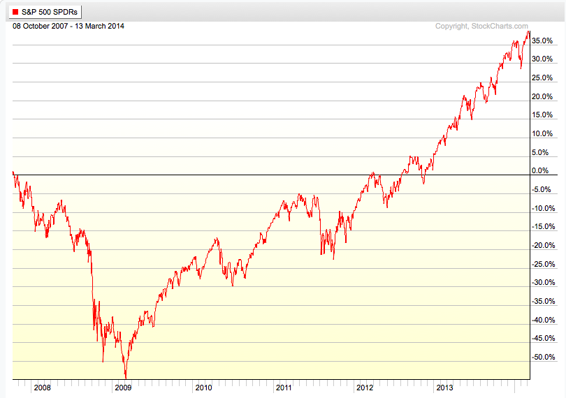 One Unique Hedge Against The S&P 500 That You Never Heard Of iShares Barclays 20 Year Treasury