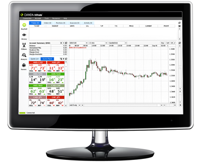 Forex Trading Platforms