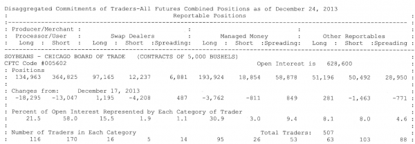 Online Futures TradingCOT Report