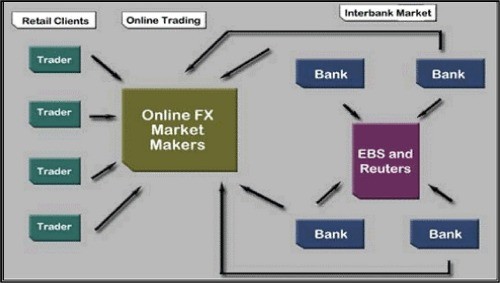 Forex Market Participants