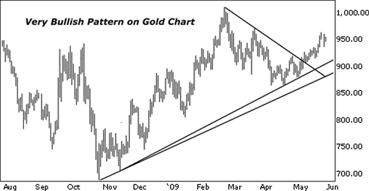 Online Stock Trading Forex Gold Real Estate Investing Wise Tips For Getting Into The Gold_1 Online Stock Trading Forex Gold Real Estate Investing Wise Tips For Getting Into The Gold_1