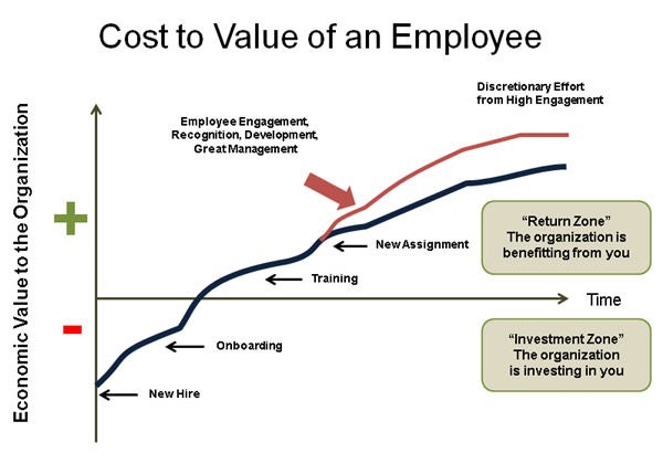 Online Tutorial #6 How Do You Calculate The Cost of Employee Stock Options