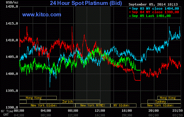 Open interest drop signaled shortcovering in market