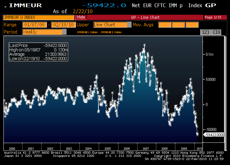 Open interest drop signaled shortcovering in market