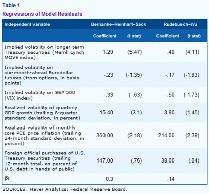 Open Interest Volume and Volatility Evidence From Taiwan Futures Markets Vol 34 Nbr 2 April