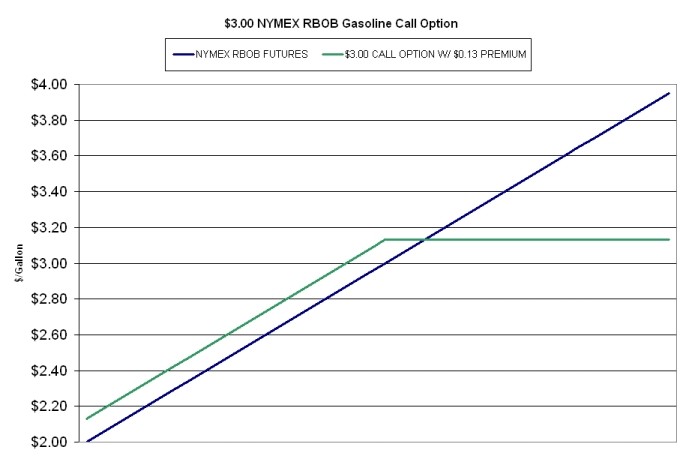 The basics of hedging