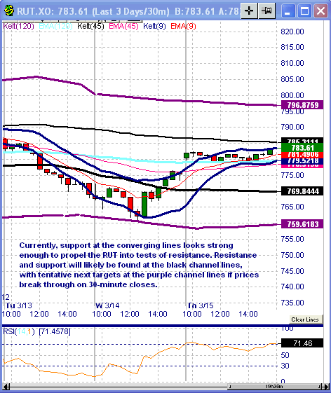 Option Investor Trader s Corner Friday 01