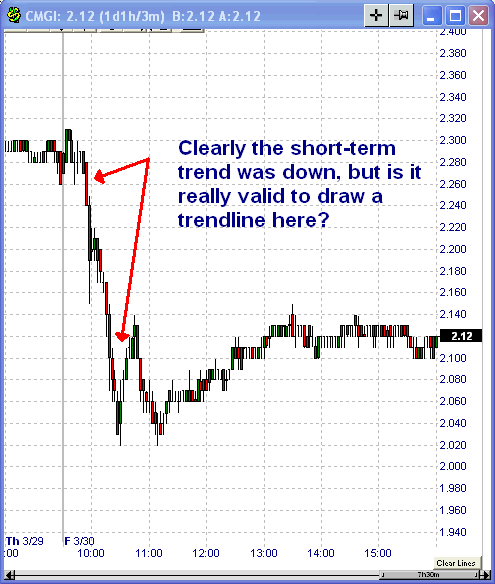 Option Investor Trader s Corner Friday 01