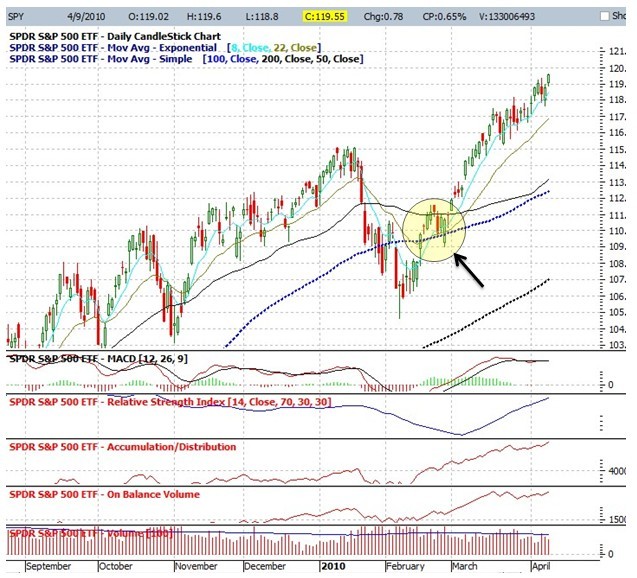 Index Credit Spread Options Trading Advisory Service Iron Condor Trades