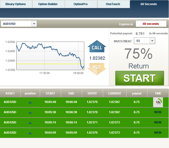 Options and Futures TradingCall and Put Options