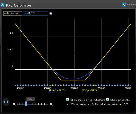 OPTIONS IDEA How to Trade Apple into Earnings Using Options