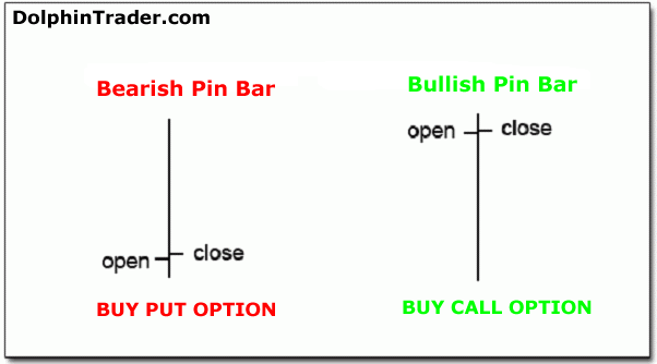 A Simple Forex System That Uses Moving Averages Candlesticks And Divergence Patterns! Forex A Simple Forex System That Uses Moving Averages Candlesticks And Divergence Patterns! Forex
