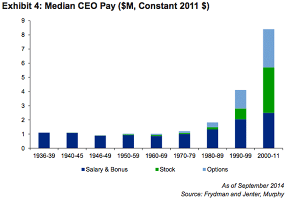 Other People s Money How CEOs Create Value for Shareholders During Good Times or Bad The chief Other People s Money How CEOs Create Value for Shareholders During Good Times or Bad The chief