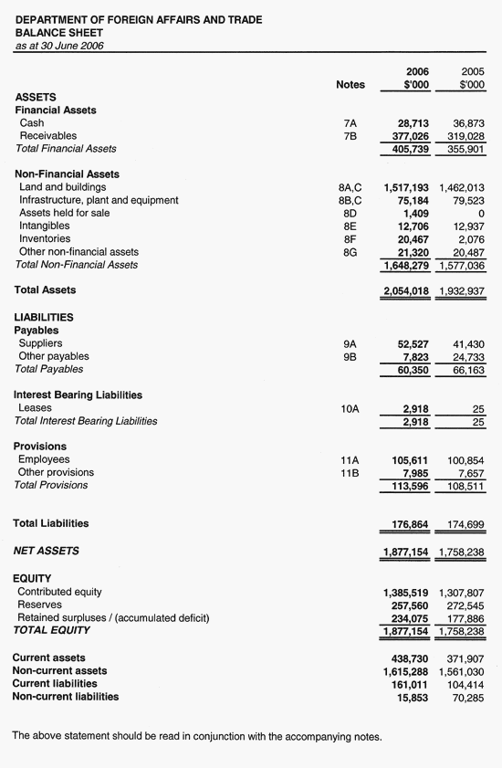 Other than using information from a financial annual report (balance sheet income statement) are