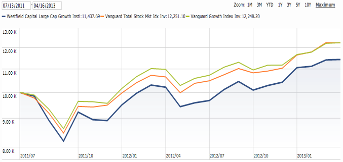 Our Three Favorite Vanguard LargeGrowth Funds