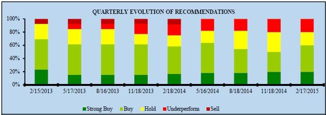 Outerwall Stock To Double On EcoATM Growth And Buybacks Outerwall Inc (NASDAQ OUTR)