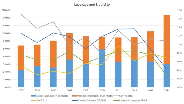 Outerwall Stock To Double On EcoATM Growth And Buybacks Outerwall Inc (NASDAQ OUTR)