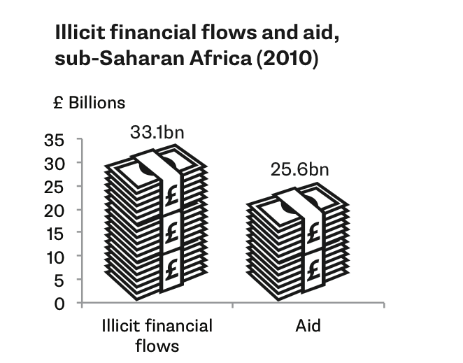 Overcoming Pitfalls Of Foreign Investment Growth