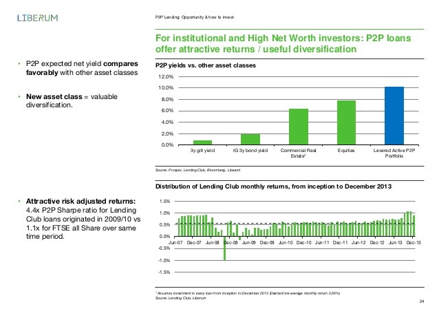 P2P Lending for Institutional Investors and Wealth Managers An Overview