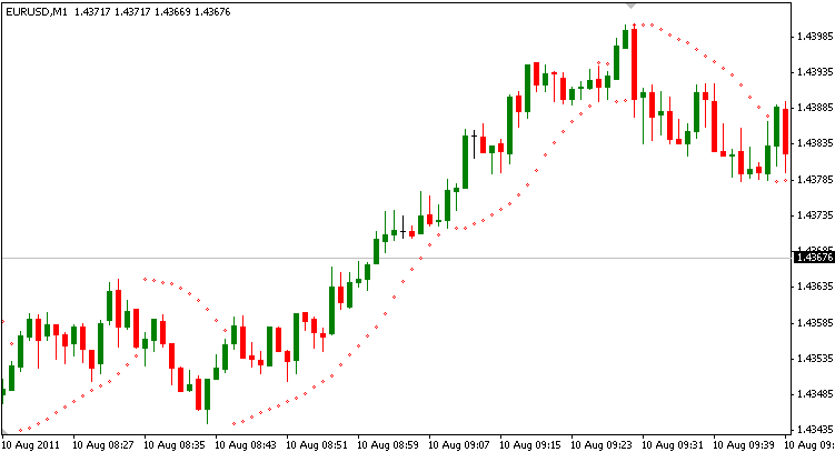 Parabolic SAR_2