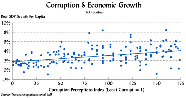 Paradox Of Growth The FastestGrowing Economies Don t Have The Highest Stock Market Returns Paradox Of Growth The FastestGrowing Economies Don t Have The Highest Stock Market Returns