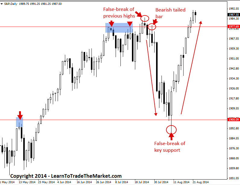 Part 8 What Is A Forex Trading Strategy » Learn To Trade