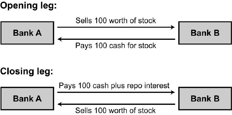 Perform a Swap Transaction