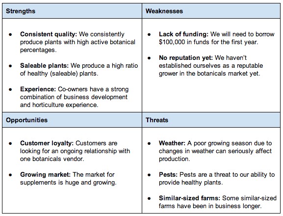 Performing a SWOT Analysis on Your Personal Finances