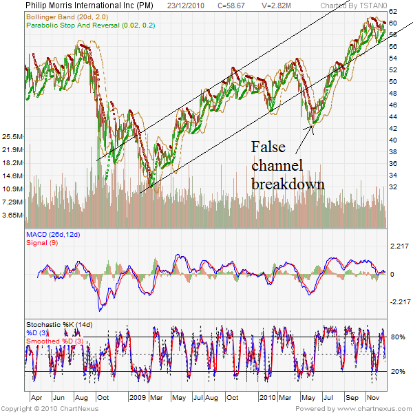 Philip Morris Stock Analysis Philip Morris International Inc (NYSE PM)