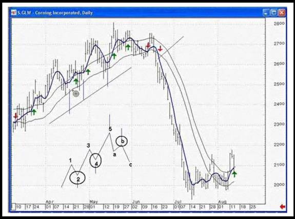 Pick Winning Stocks With This 1 Simple Tool