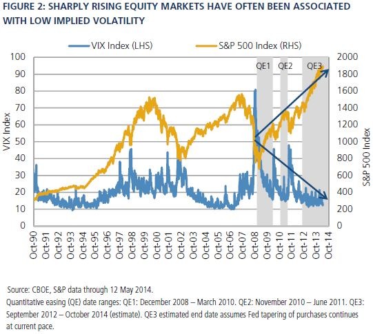 Pimco PRACTICAL STOCK INVESTING