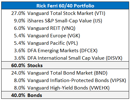 Do RiskAdjusted Returns Matter A Wealth of Common SenseA Wealth of Common Sense