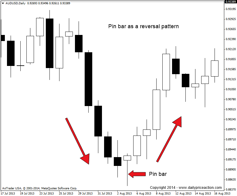 How to Trade Both Trend and Range Markets by Single Strategy Action Forex How to Trade Both Trend and Range Markets by Single Strategy Action Forex
