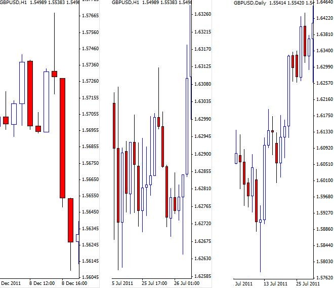 Pin Bar Trading Patterns Forex Strategy