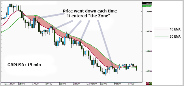 Pip School Archives Trade Advisor Pro