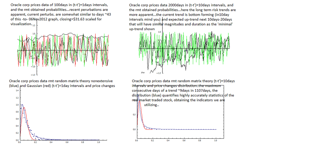 Pittnachioff Quantitative Financial Free Week Stock Market Forecast