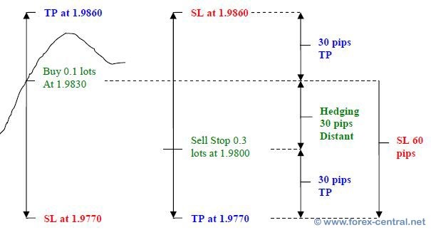 Forex Effective Money Management Techniques