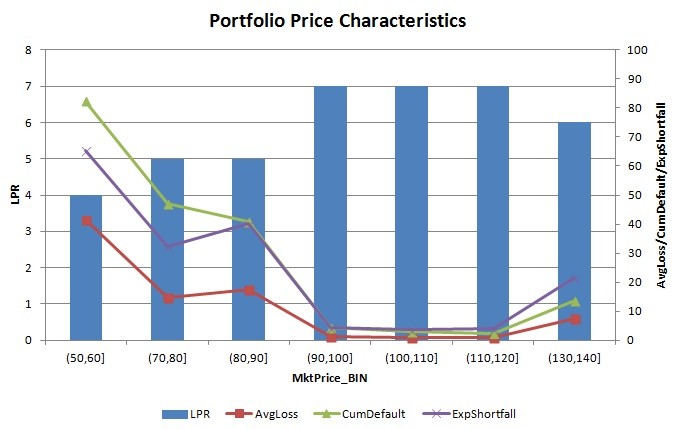 Portfolio Characteristics