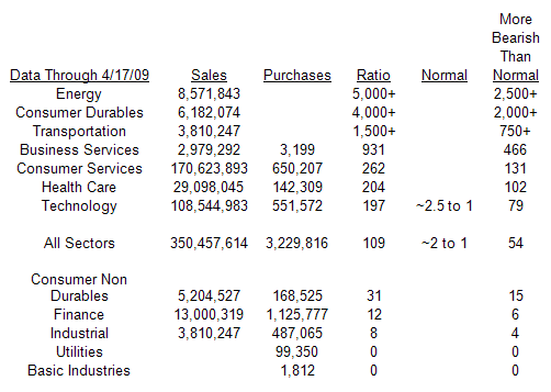 Portfolio design and construction finiki the Canadian financial wiki