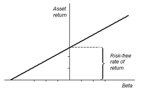 Portfolio Diversification and Risk The Basics of Beta