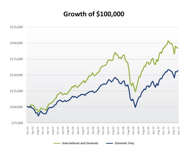 Portfolio Diversification Definition and Purpose